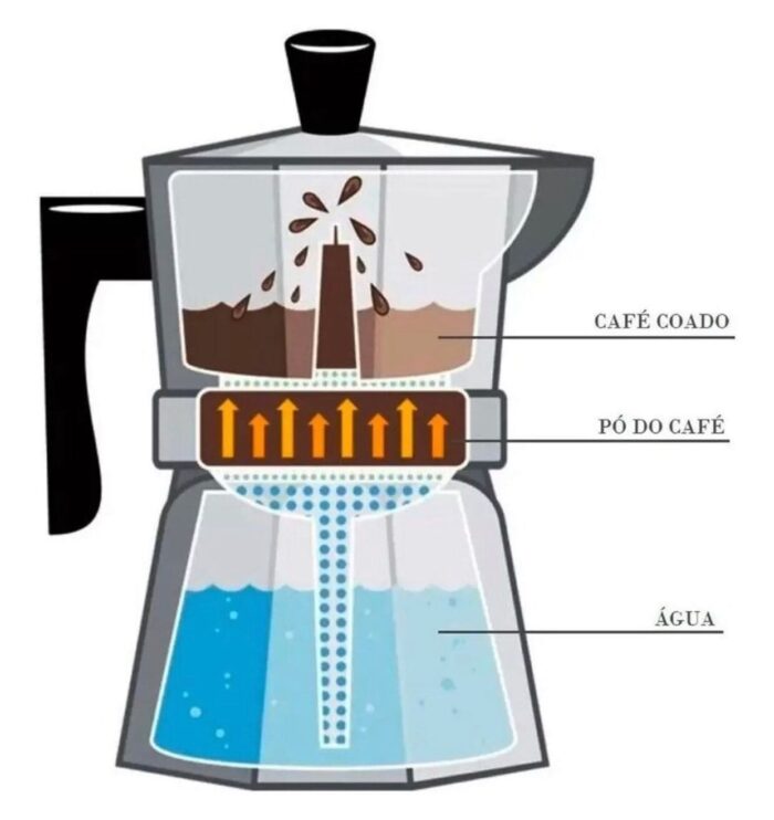 Cafeteira Italiana 300ML Vermelha - Imagem 2